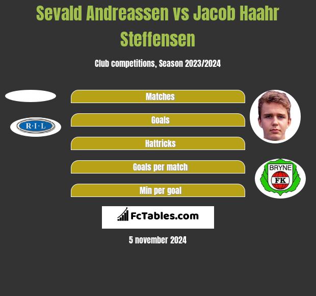 Sevald Andreassen vs Jacob Haahr Steffensen h2h player stats