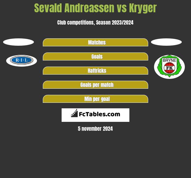 Sevald Andreassen vs Kryger h2h player stats