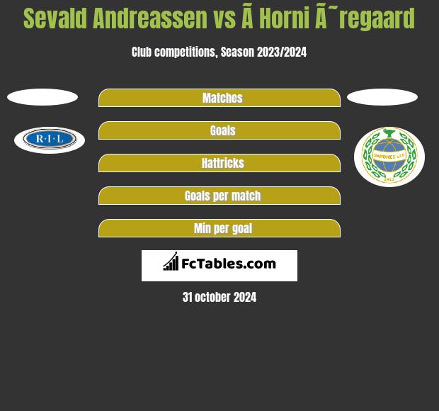 Sevald Andreassen vs Ã­ Horni Ã˜regaard h2h player stats