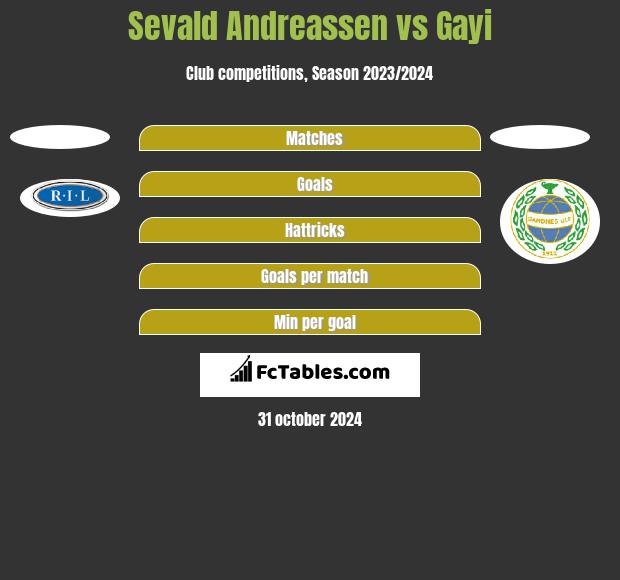 Sevald Andreassen vs Gayi h2h player stats