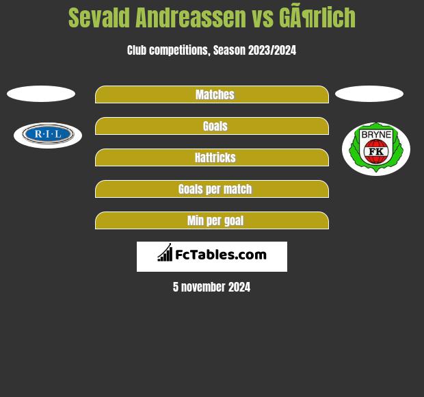 Sevald Andreassen vs GÃ¶rlich h2h player stats