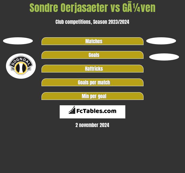 Sondre Oerjasaeter vs GÃ¼ven h2h player stats