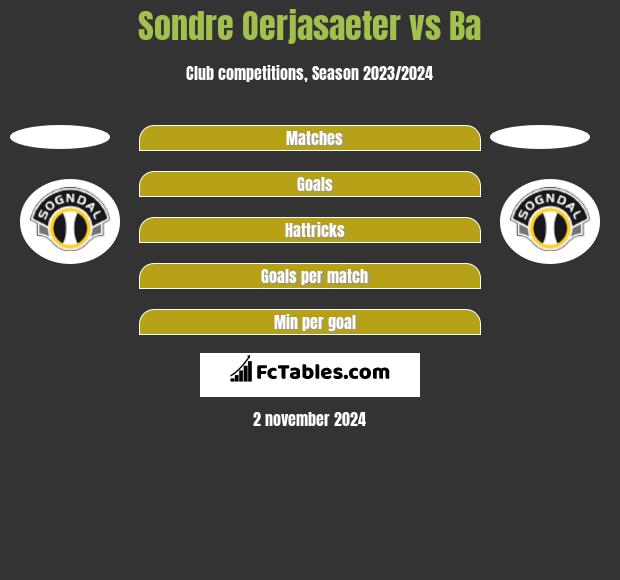 Sondre Oerjasaeter vs Ba h2h player stats