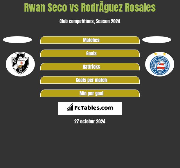 Rwan Seco vs RodrÃ­guez Rosales h2h player stats