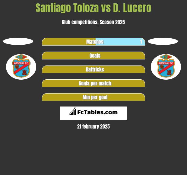 Santiago Toloza vs D. Lucero h2h player stats