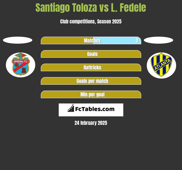 Santiago Toloza vs L. Fedele h2h player stats