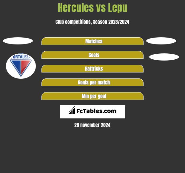 Hercules vs Lepu h2h player stats