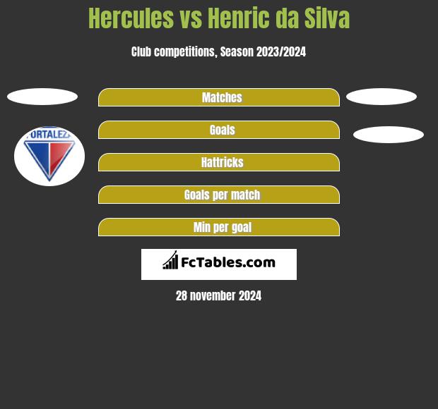 Hercules vs Henric da Silva h2h player stats