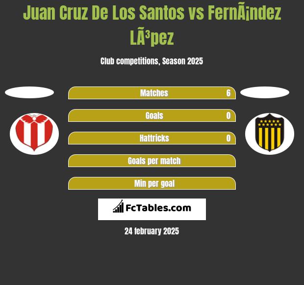 Juan Cruz De Los Santos vs FernÃ¡ndez LÃ³pez h2h player stats