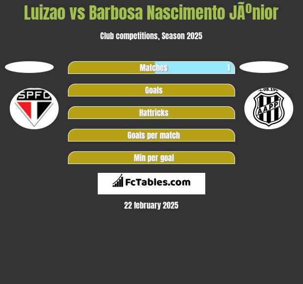 Luizao vs Barbosa Nascimento JÃºnior h2h player stats