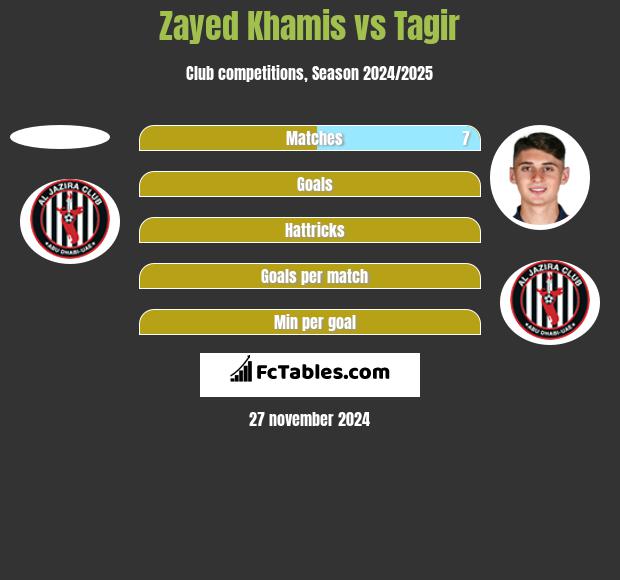 Zayed Khamis vs Tagir h2h player stats