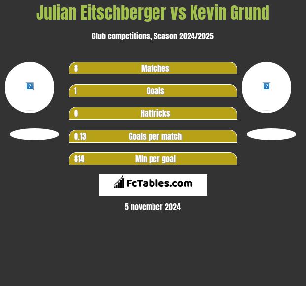 Julian Eitschberger vs Kevin Grund h2h player stats