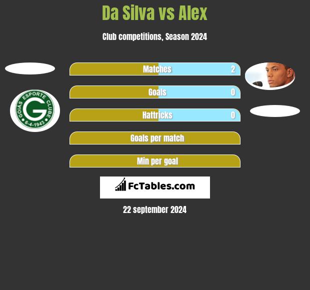 Da Silva vs Alex h2h player stats