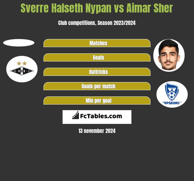 Sverre Halseth Nypan vs Aimar Sher h2h player stats