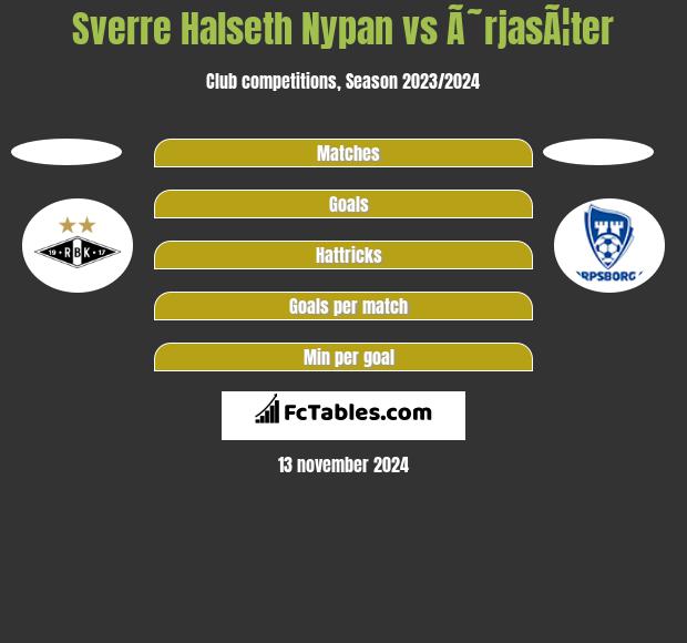 Sverre Halseth Nypan vs Ã˜rjasÃ¦ter h2h player stats