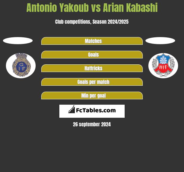 Antonio Yakoub vs Arian Kabashi h2h player stats