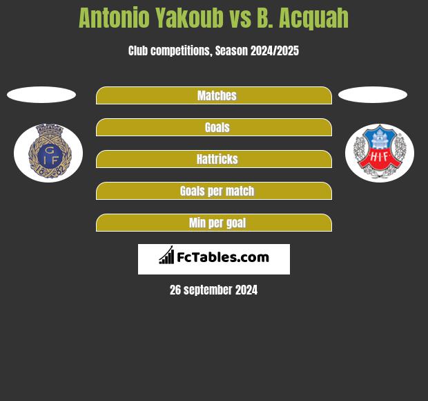 Antonio Yakoub vs B. Acquah h2h player stats