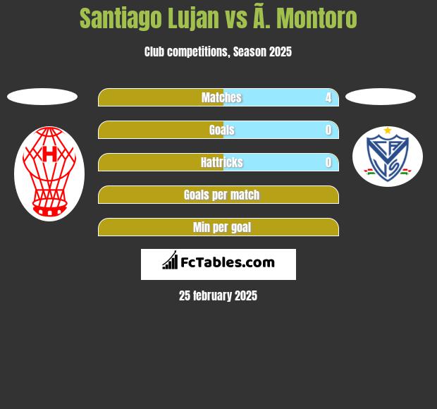 Santiago Lujan vs Ã. Montoro h2h player stats