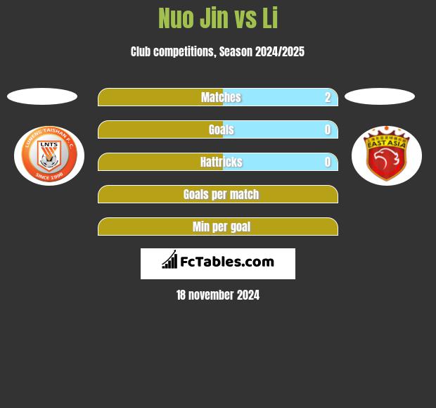 Nuo Jin vs Li h2h player stats