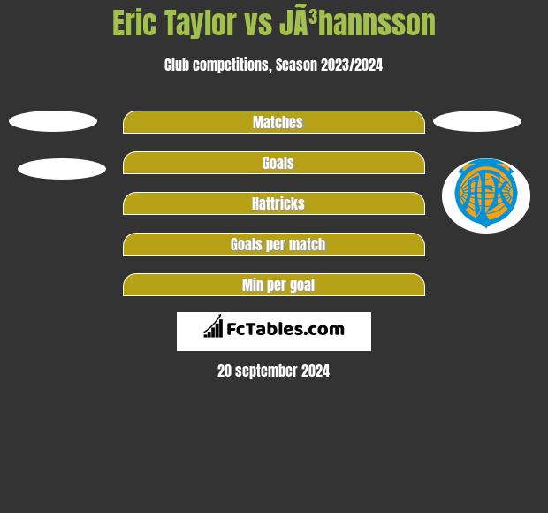 Eric Taylor vs JÃ³hannsson h2h player stats