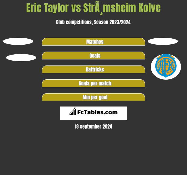 Eric Taylor vs StrÃ¸msheim Kolve h2h player stats