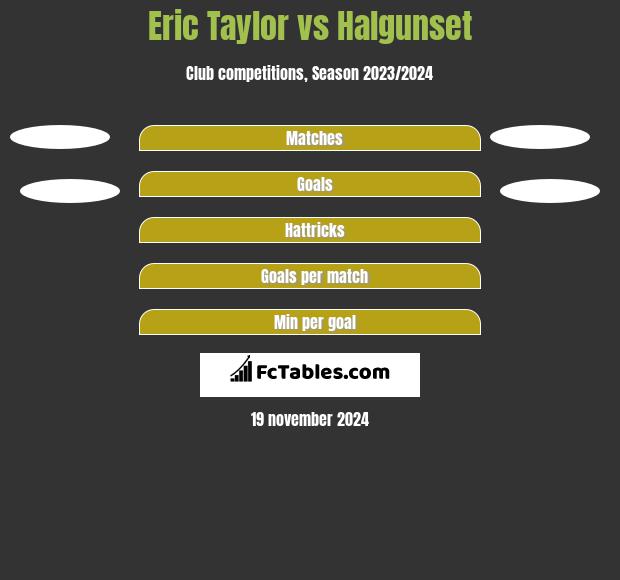 Eric Taylor vs Halgunset h2h player stats