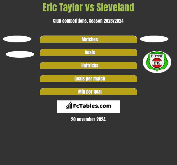 Eric Taylor vs Sleveland h2h player stats