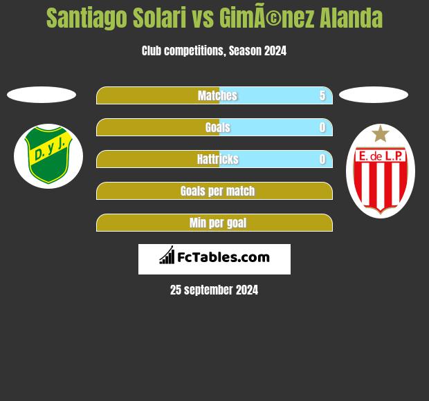 Santiago Solari vs GimÃ©nez Alanda h2h player stats