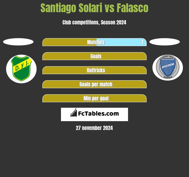 Santiago Solari vs Falasco h2h player stats