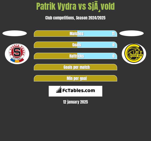 Patrik Vydra vs SjÃ¸vold h2h player stats