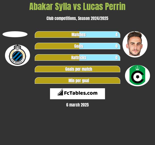 Abakar Sylla vs Lucas Perrin h2h player stats