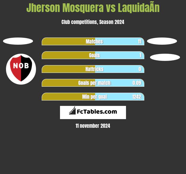 Jherson Mosquera vs LaquidaÃ­n h2h player stats