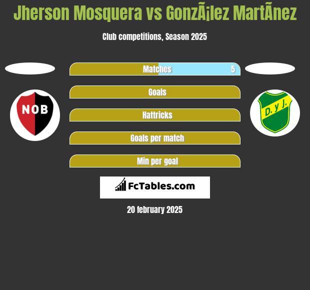 Jherson Mosquera vs GonzÃ¡lez MartÃ­nez h2h player stats