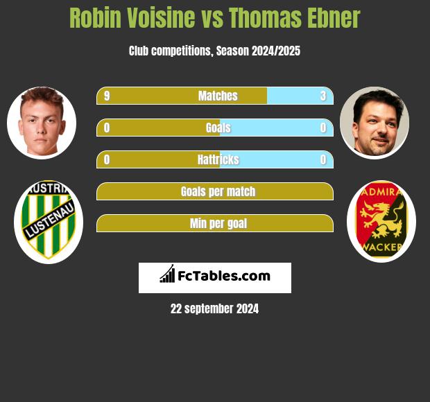 Robin Voisine vs Thomas Ebner h2h player stats