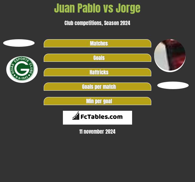 Juan Pablo vs Jorge h2h player stats