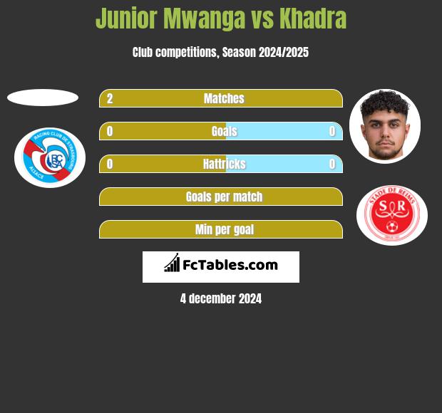 Junior Mwanga vs Khadra h2h player stats