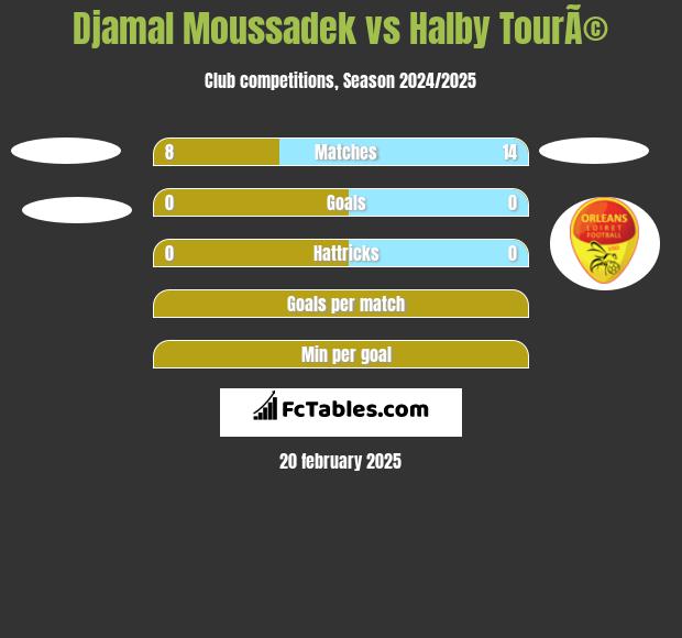 Djamal Moussadek vs Halby TourÃ© h2h player stats