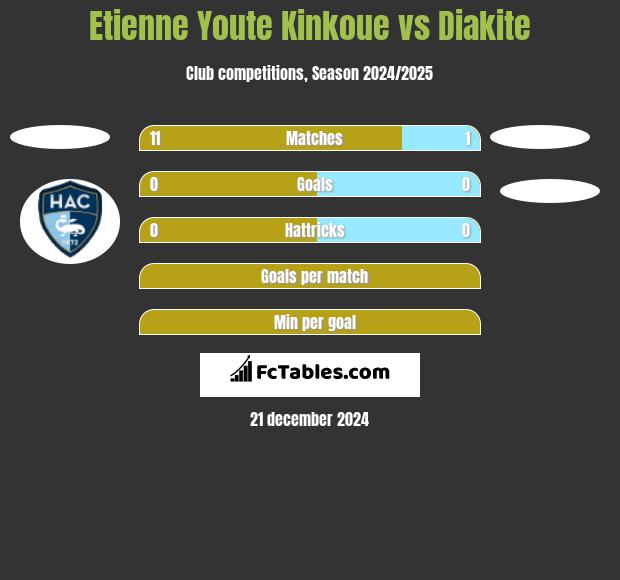 Etienne Youte Kinkoue vs Diakite h2h player stats