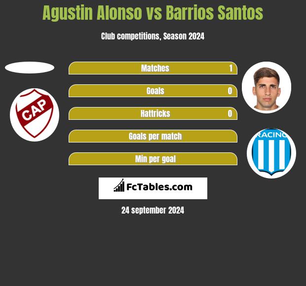 Agustin Alonso vs Barrios Santos h2h player stats