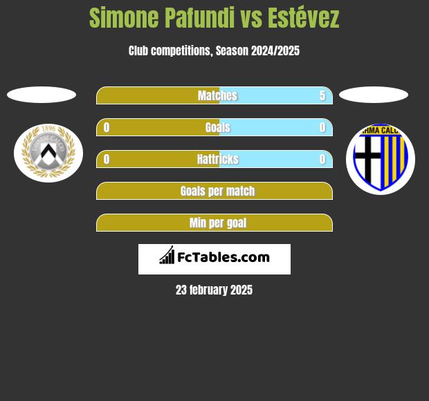 Simone Pafundi vs Estévez h2h player stats