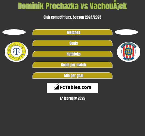 Dominik Prochazka vs VachouÅ¡ek h2h player stats