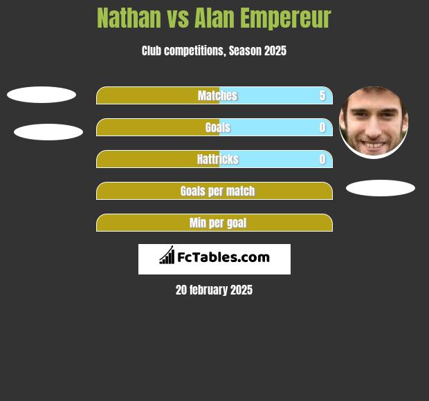 Nathan vs Alan Empereur h2h player stats