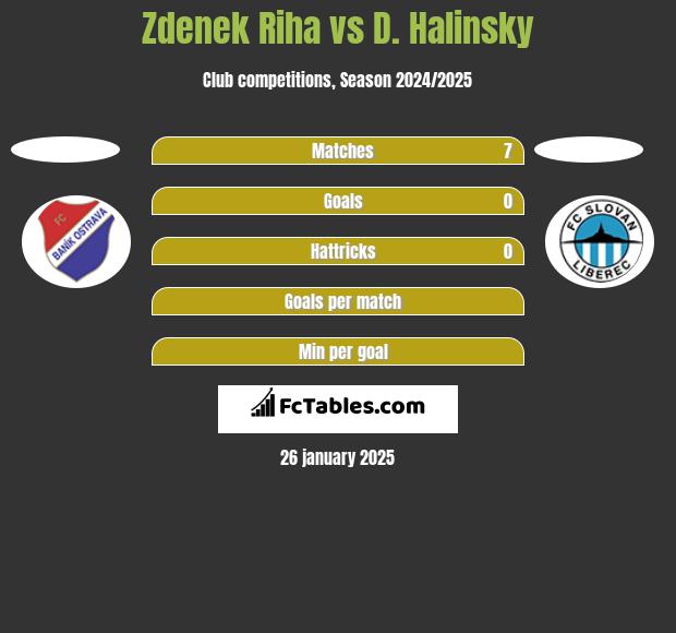 Zdenek Riha vs D. Halinsky h2h player stats