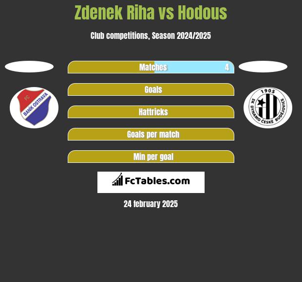 Zdenek Riha vs Hodous h2h player stats