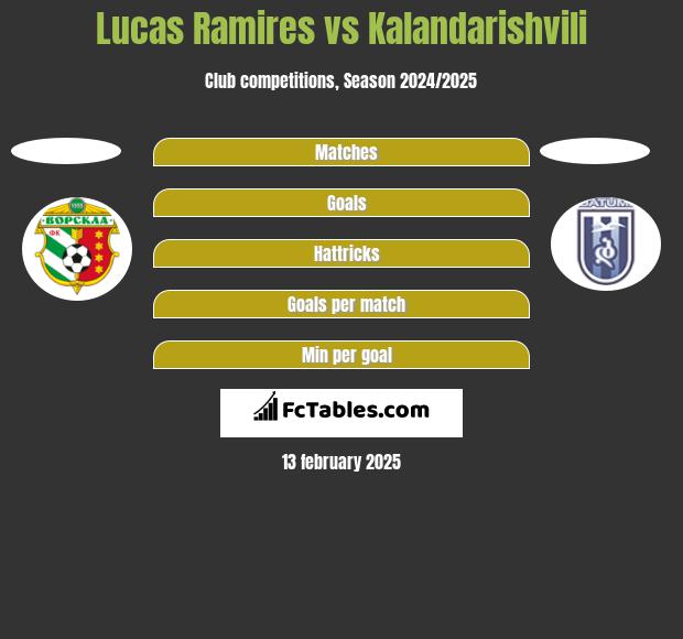 Lucas Ramires vs Kalandarishvili h2h player stats