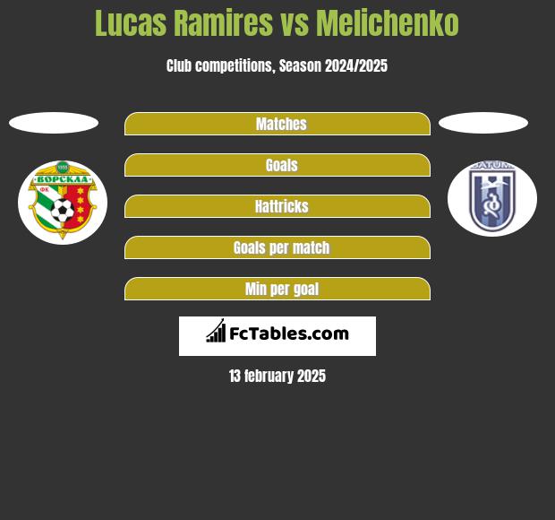 Lucas Ramires vs Melichenko h2h player stats