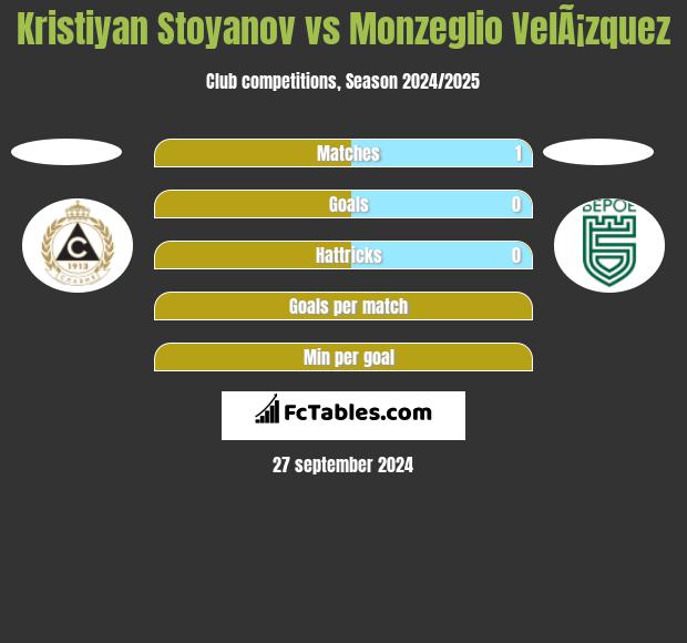 Kristiyan Stoyanov vs Monzeglio VelÃ¡zquez h2h player stats