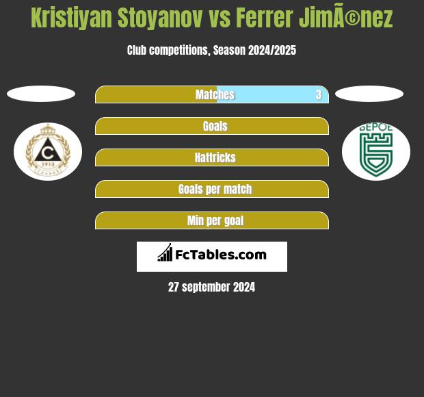 Kristiyan Stoyanov vs Ferrer JimÃ©nez h2h player stats