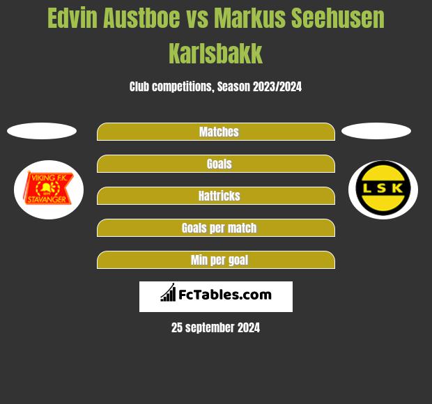 Edvin Austboe vs Markus Seehusen Karlsbakk h2h player stats