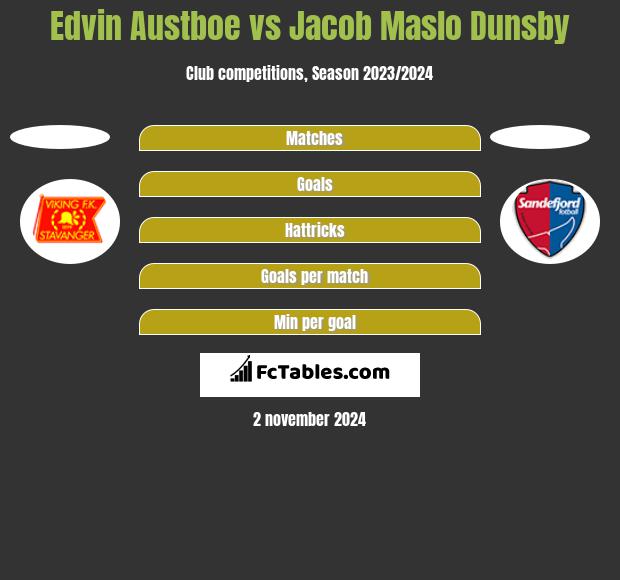 Edvin Austboe vs Jacob Maslo Dunsby h2h player stats